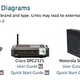 Illustration for article titled Is Charter Tricking Customers Into Renting Unnecessary Routers?